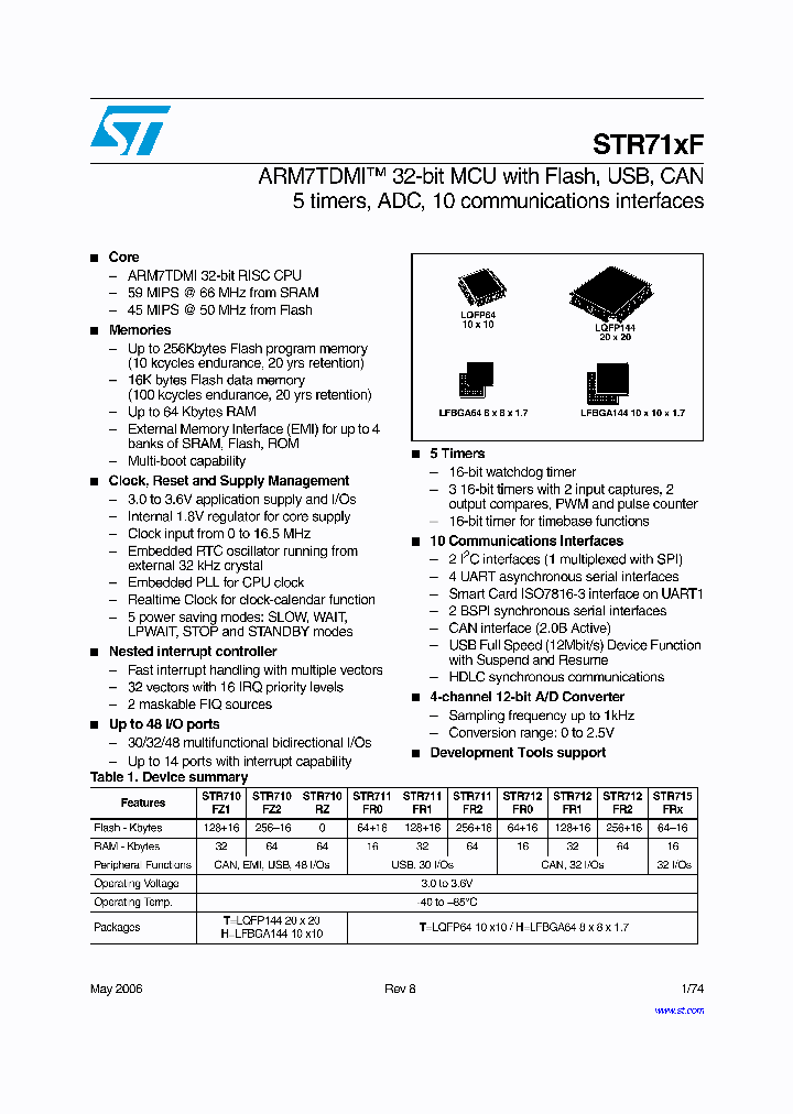 STR712FR0_5043219.PDF Datasheet