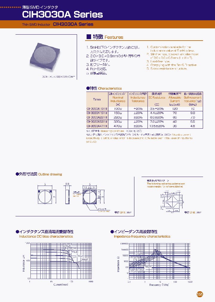 CIH3030A101M_5050214.PDF Datasheet