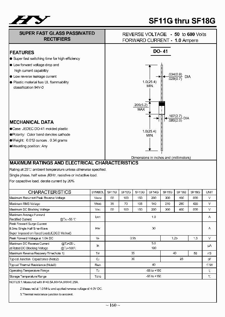 SF14G_5055228.PDF Datasheet