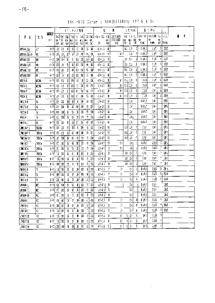 NMC3764-15_30055.PDF Datasheet