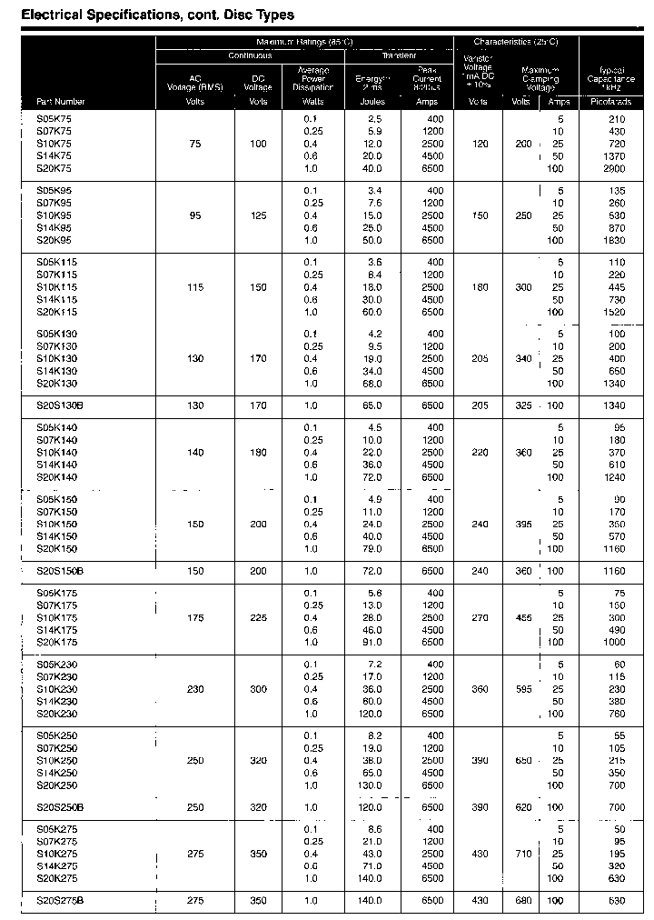 S14K115_70689.PDF Datasheet