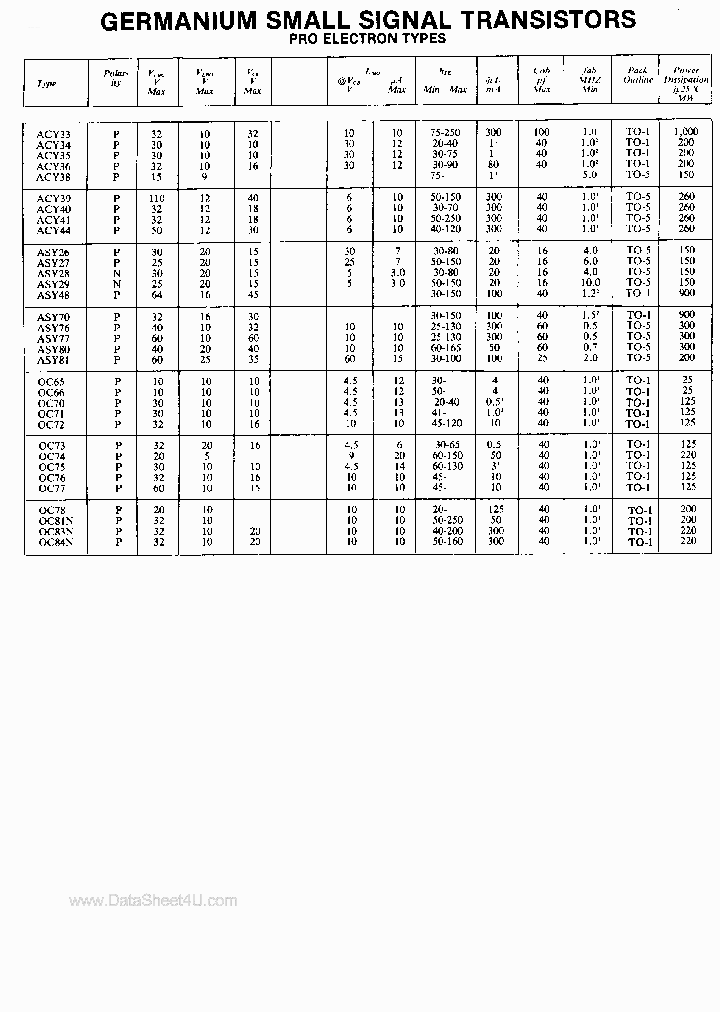 OC70_137068.PDF Datasheet