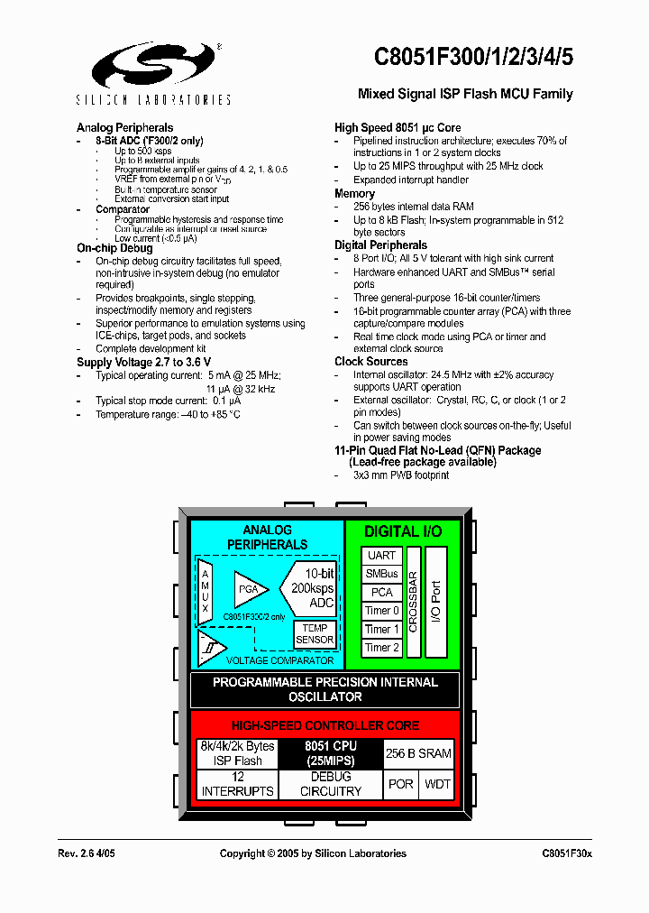 C8051F305-GM_154748.PDF Datasheet