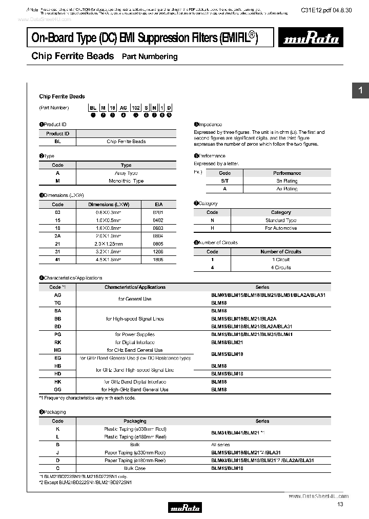 BLM31XXXX_153349.PDF Datasheet