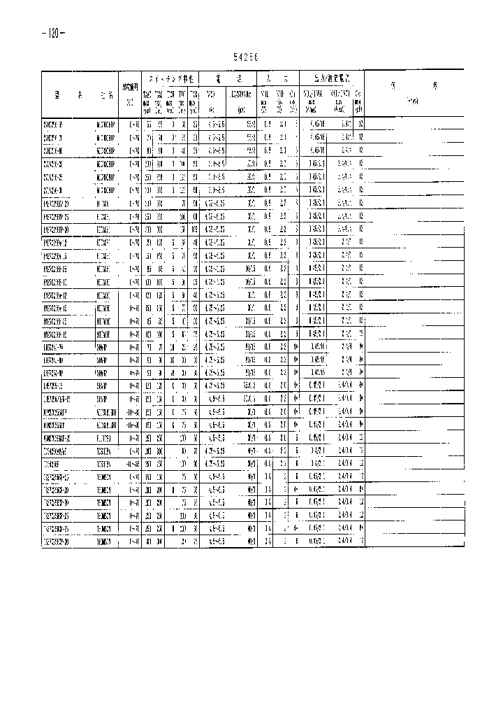 HN27C256A-12_160558.PDF Datasheet