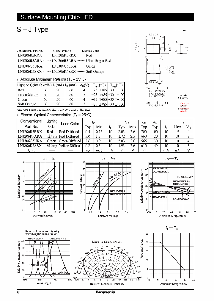 LNJ806K5SRX_210209.PDF Datasheet