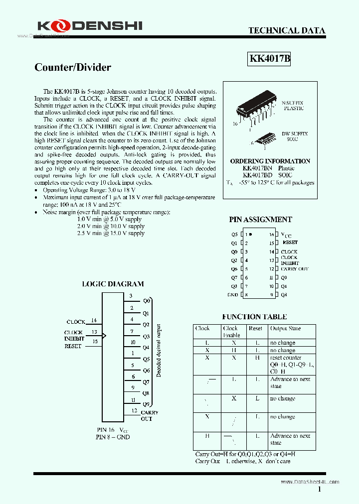 KK4017B_181330.PDF Datasheet