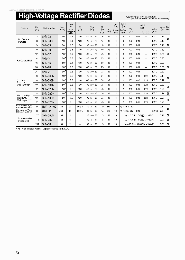 UX-F5B_197967.PDF Datasheet