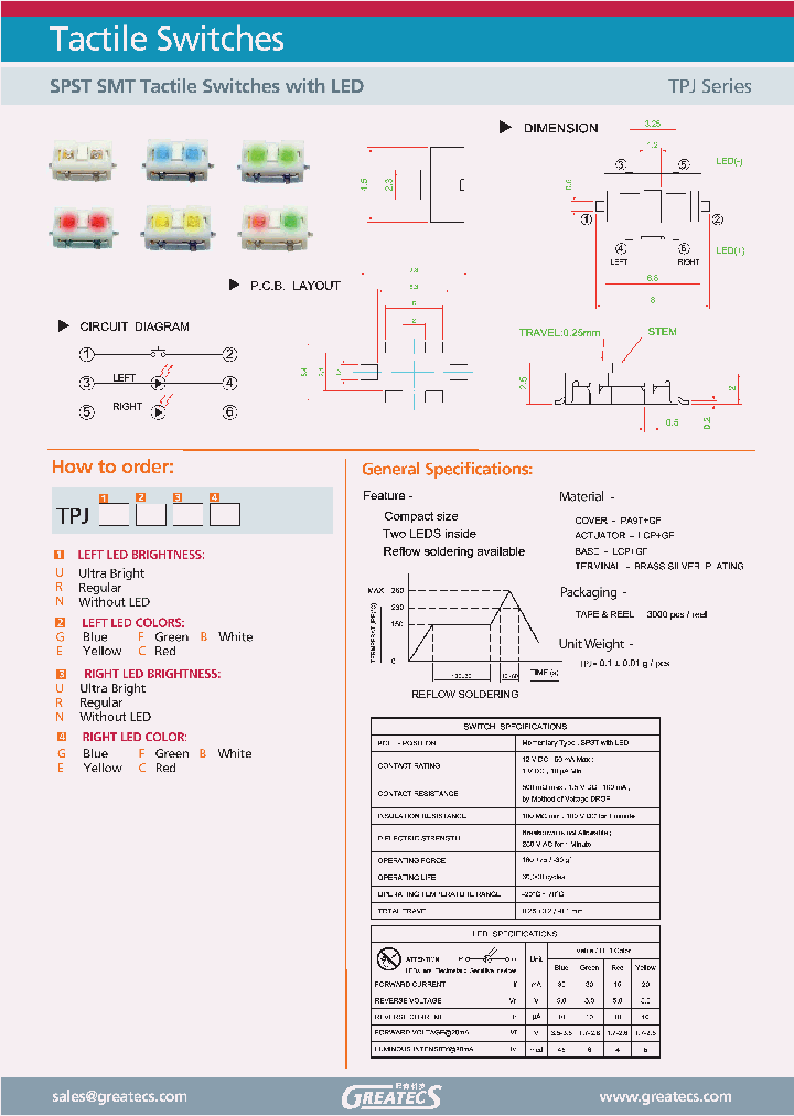 TPJUERG_578561.PDF Datasheet