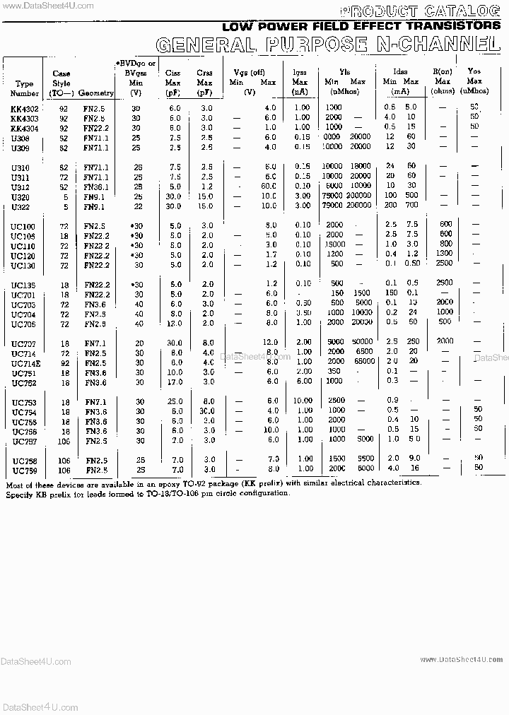 U310_251512.PDF Datasheet