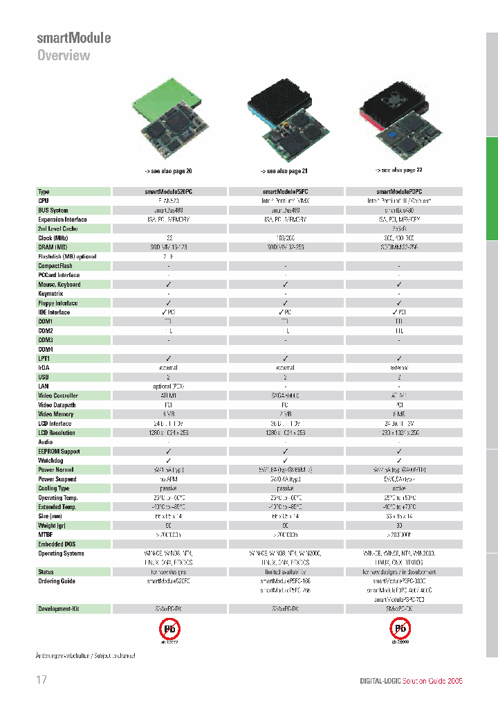 SMP5PC-166_619346.PDF Datasheet