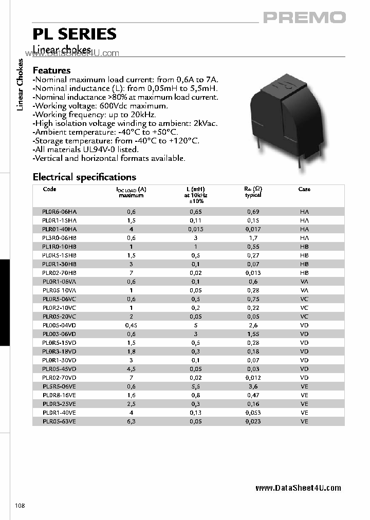 PL0RX-XXXX_317345.PDF Datasheet