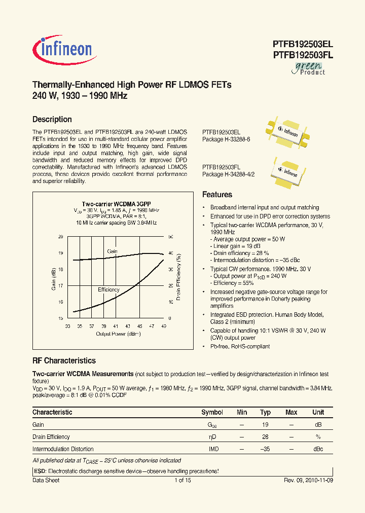 PTFB192503EL_772643.PDF Datasheet