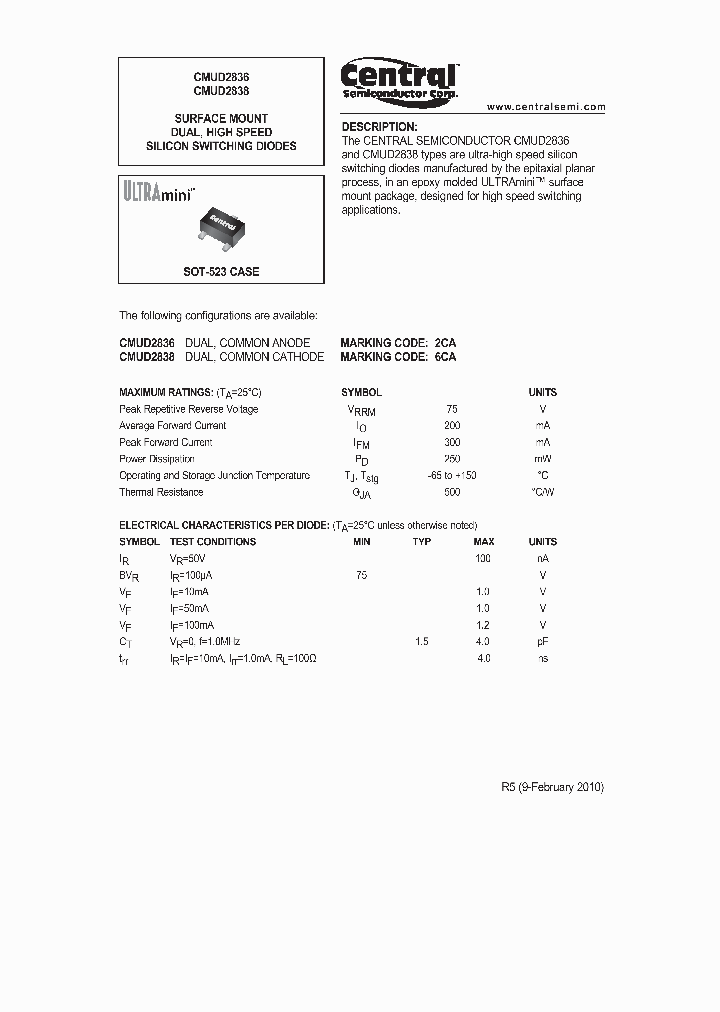 CMUD2836_799347.PDF Datasheet
