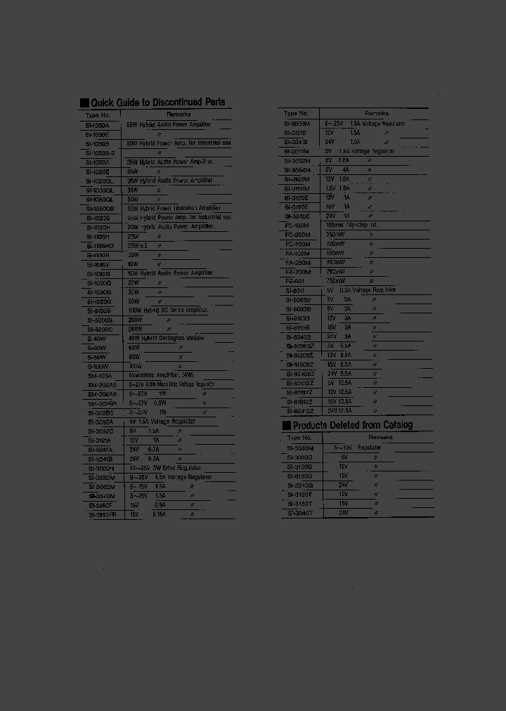 SI1050_472141.PDF Datasheet
