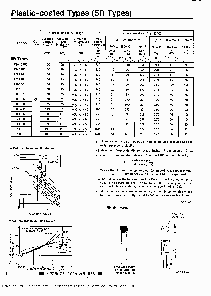 P1225-01_552509.PDF Datasheet