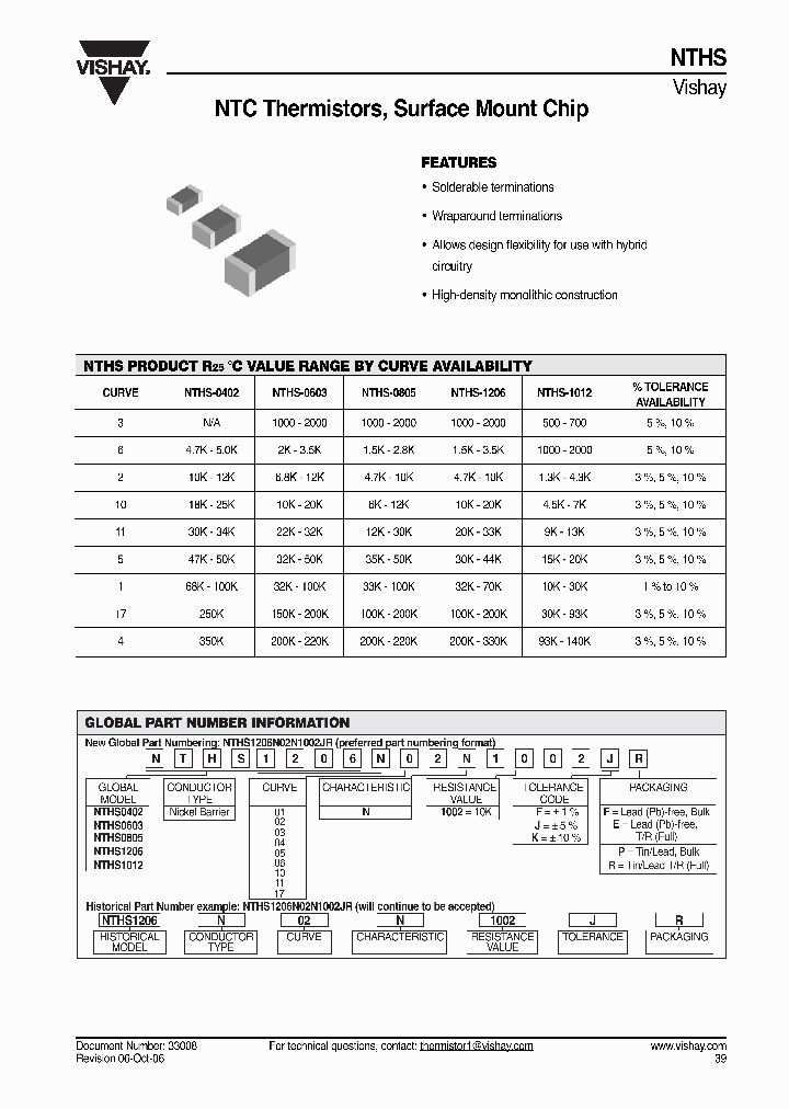 NTHS0603N03N1001JE_613485.PDF Datasheet