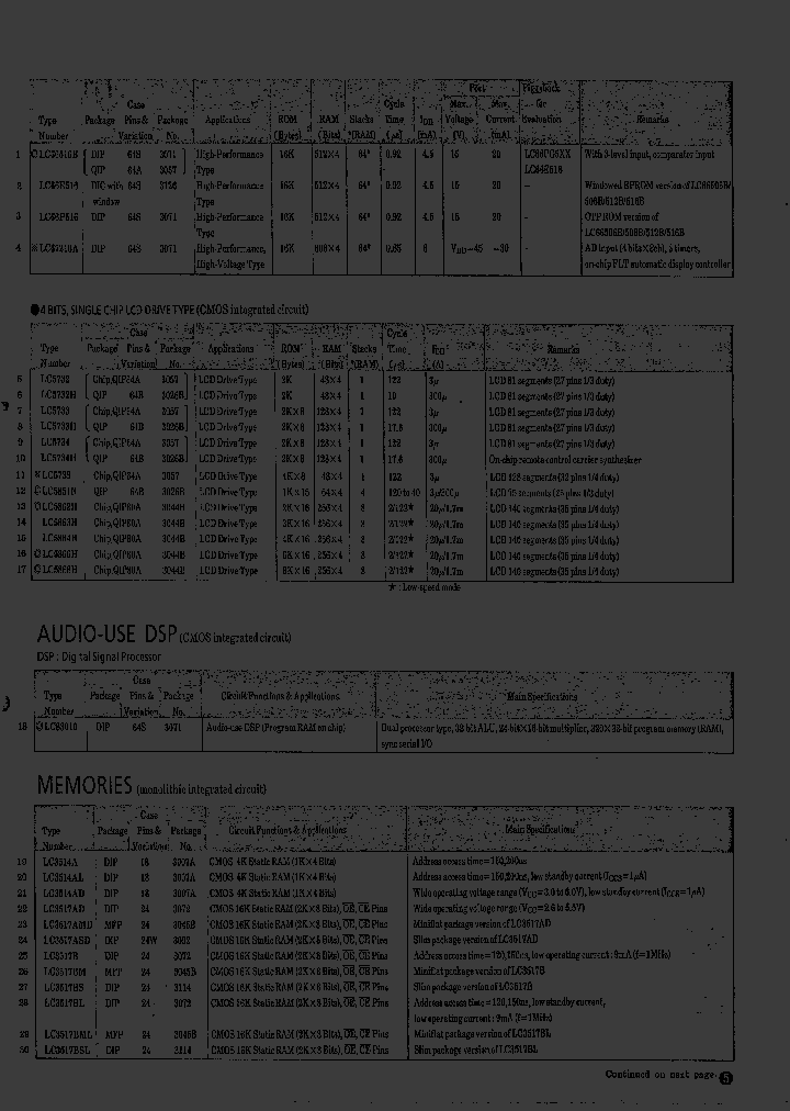 LC3514A_657122.PDF Datasheet
