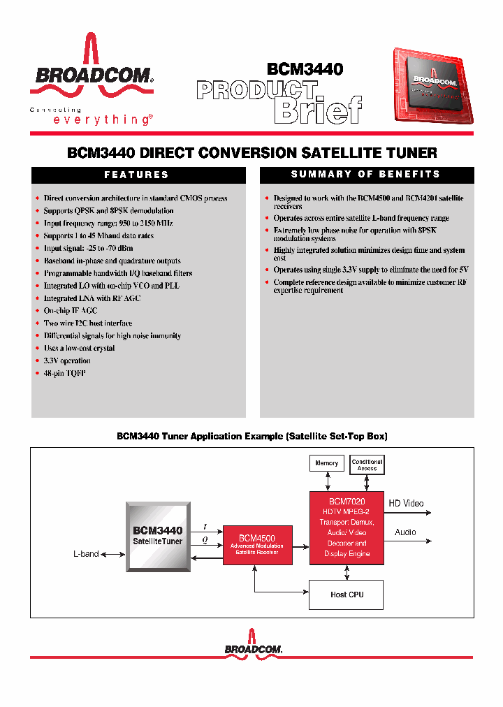 BCM3440_866582.PDF Datasheet