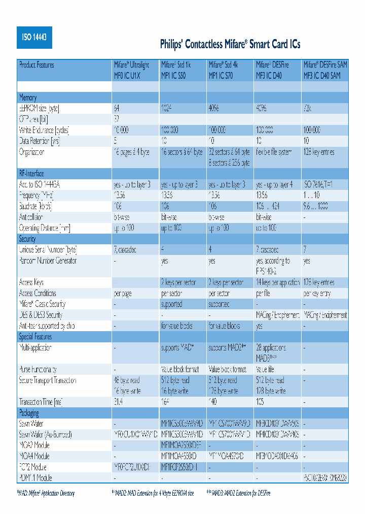 MF1MOA4S50D118_738935.PDF Datasheet