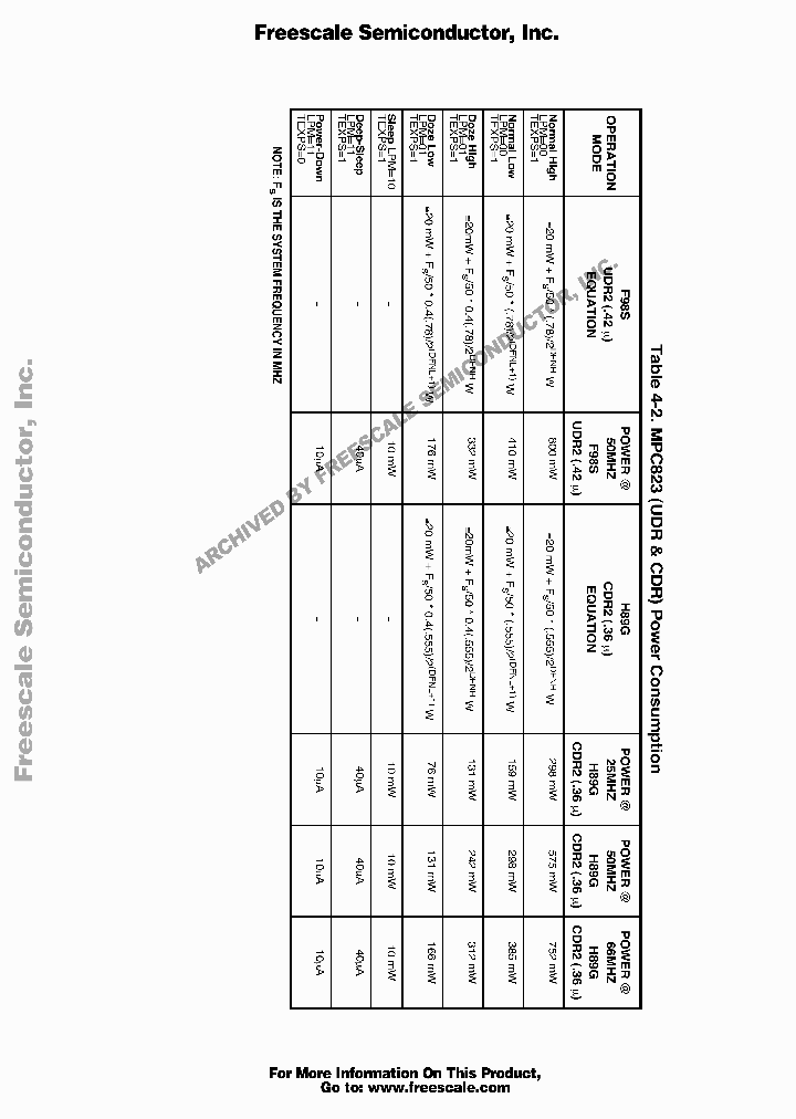 MPC823_1401181.PDF Datasheet