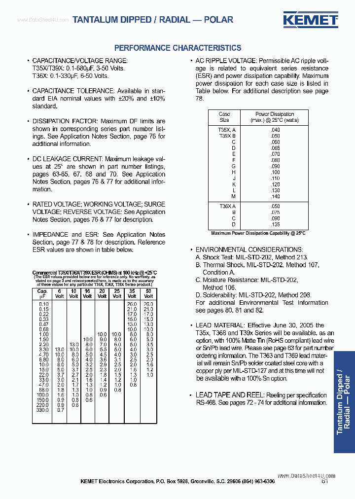 T356BXXXXXX_1222539.PDF Datasheet