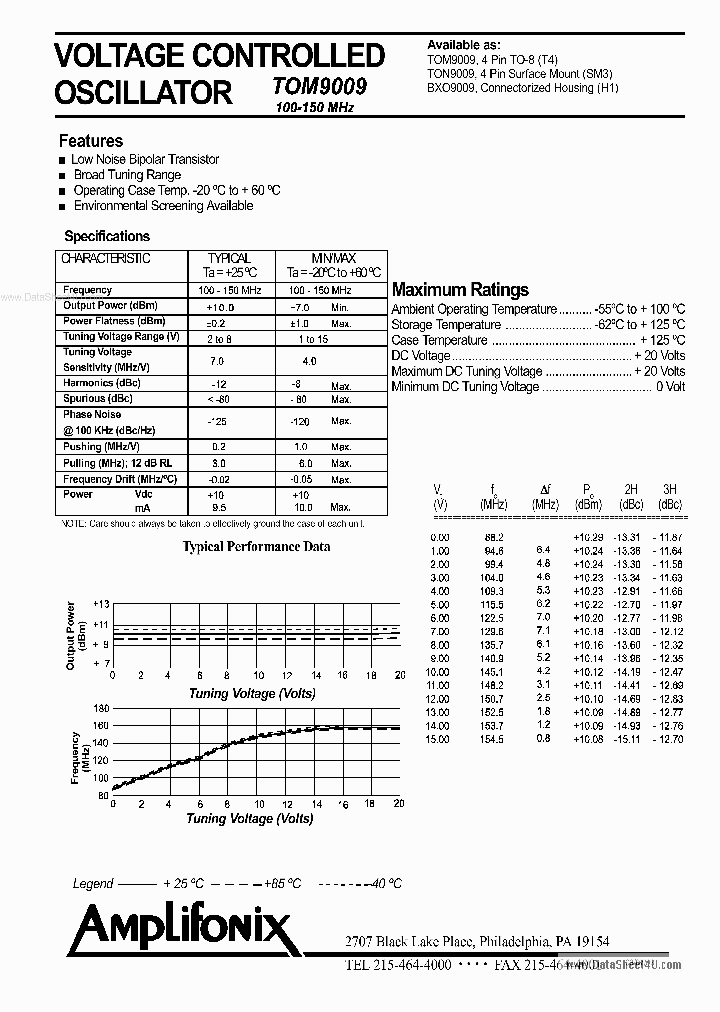 TON9009_1257266.PDF Datasheet