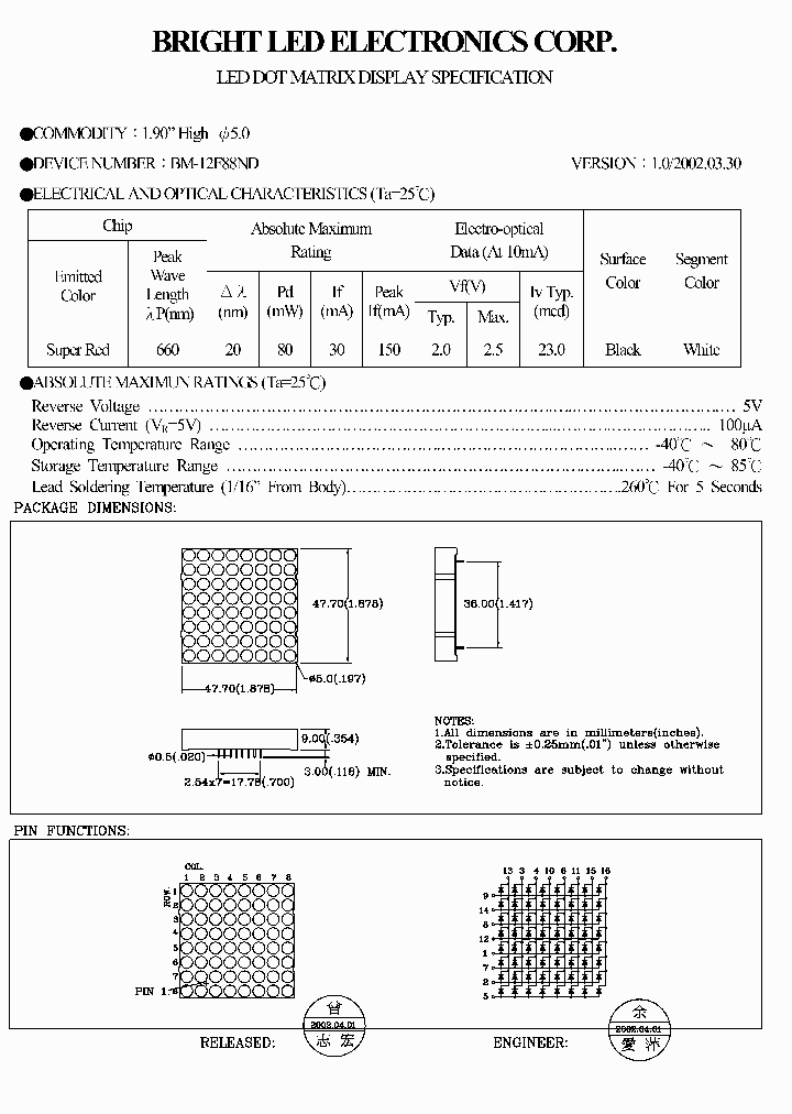 BM-12F88ND_926008.PDF Datasheet