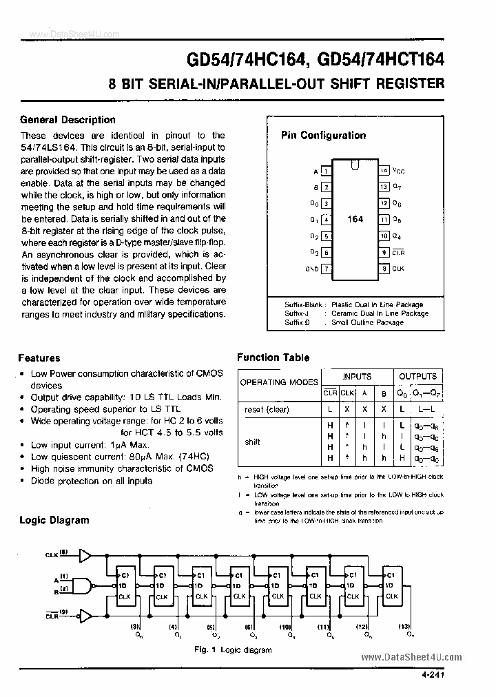 GD54HC164_1600887.PDF Datasheet