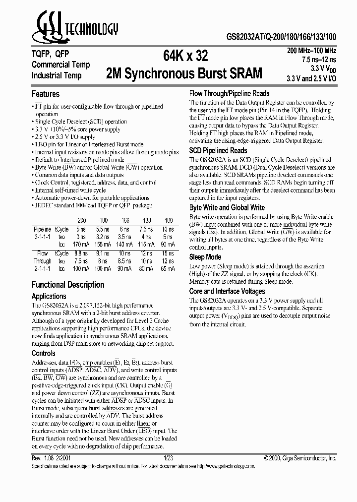 GS82032AT-166T_1547188.PDF Datasheet