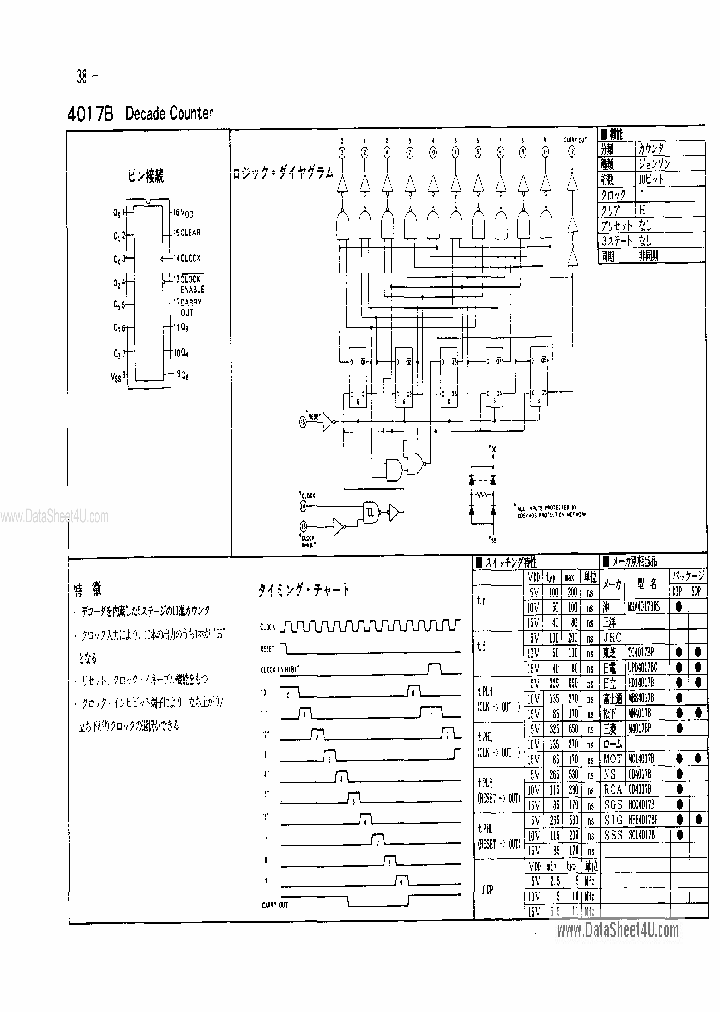 MN4017B_1858212.PDF Datasheet