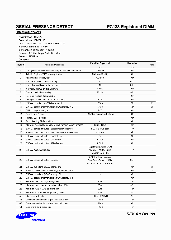 M390S1620DT1_1937449.PDF Datasheet