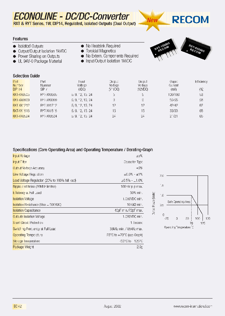 RXT-XX0505_1939780.PDF Datasheet