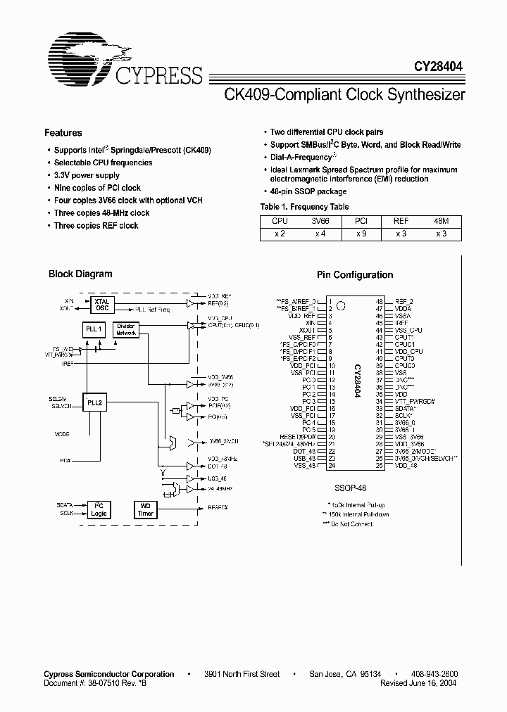 CY28404_1944988.PDF Datasheet