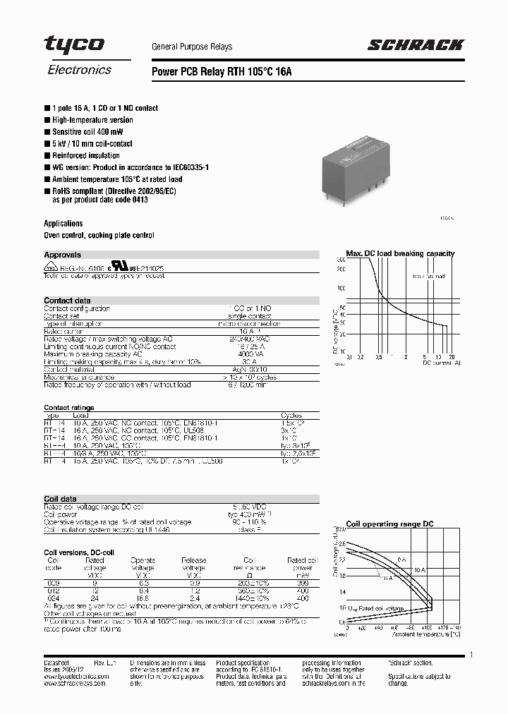 RTHH4012_2040671.PDF Datasheet