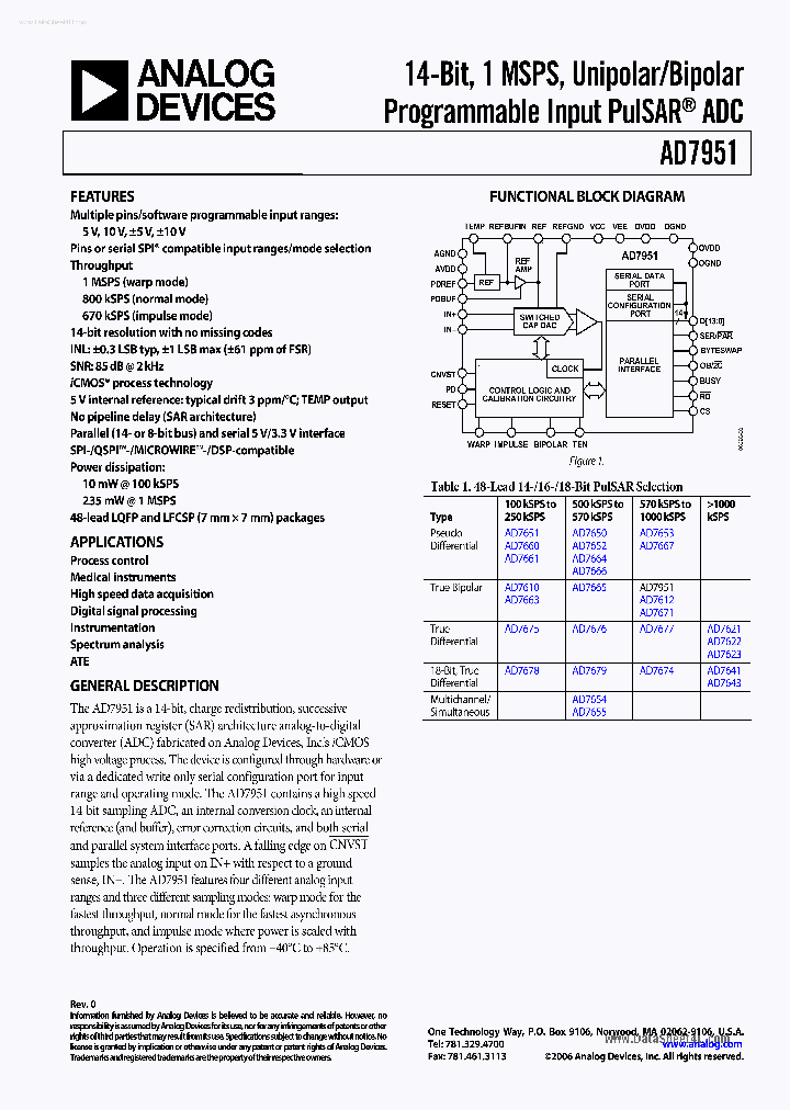 AD7951_2165935.PDF Datasheet