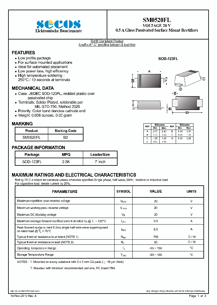 SM0520FL_2172668.PDF Datasheet