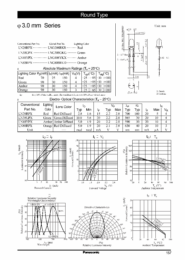 LN88RPXLNG808RKD_2237733.PDF Datasheet