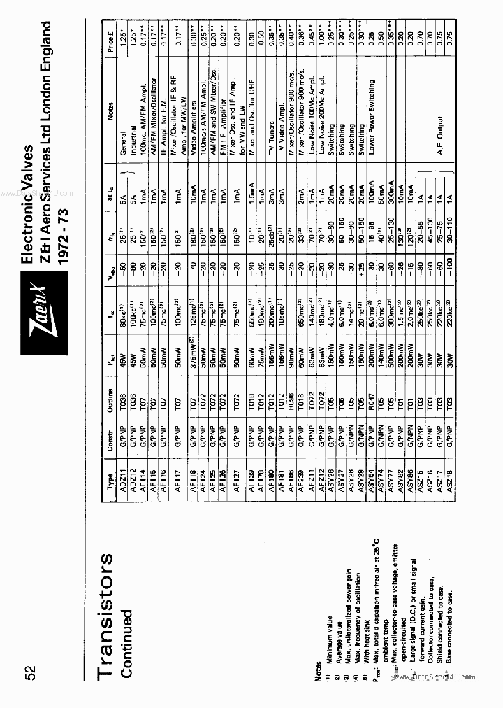 ASZ16_2378450.PDF Datasheet
