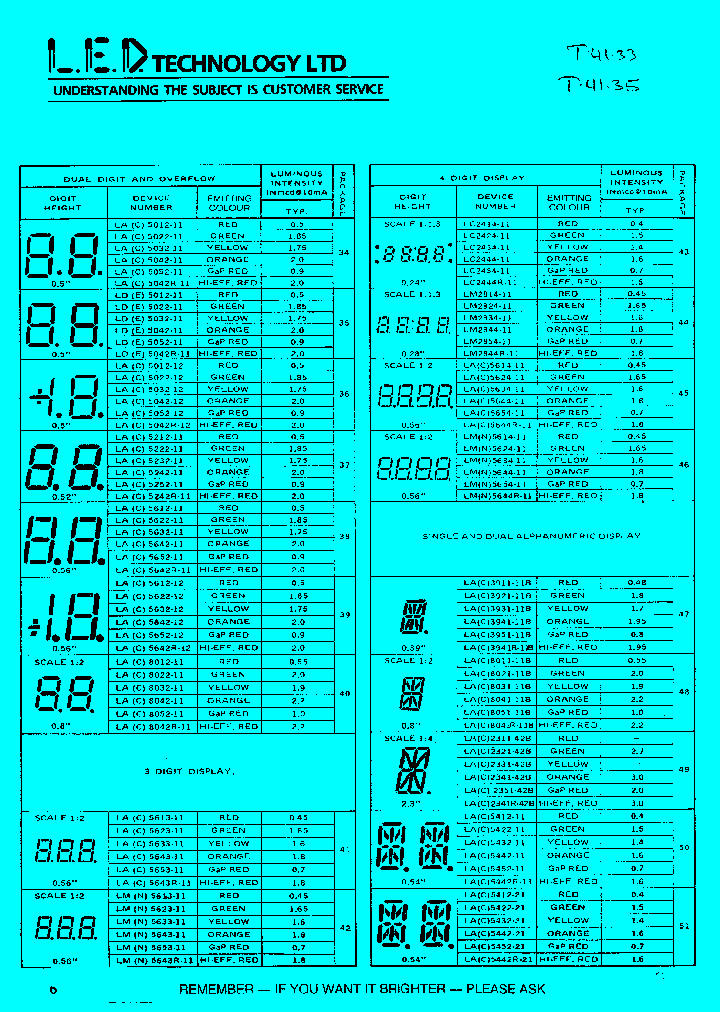 LN5624_2471110.PDF Datasheet