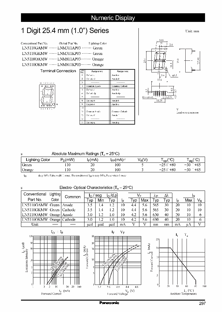 LNM811AP03LN5110OAMW_2485476.PDF Datasheet