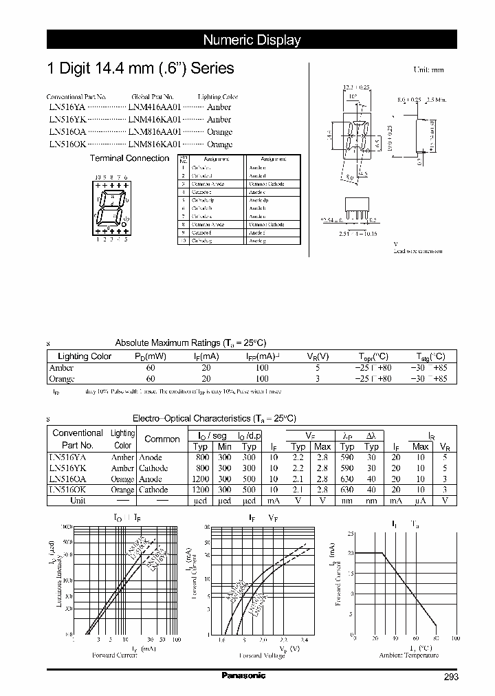 LN516YKLNM416KA01_2532483.PDF Datasheet