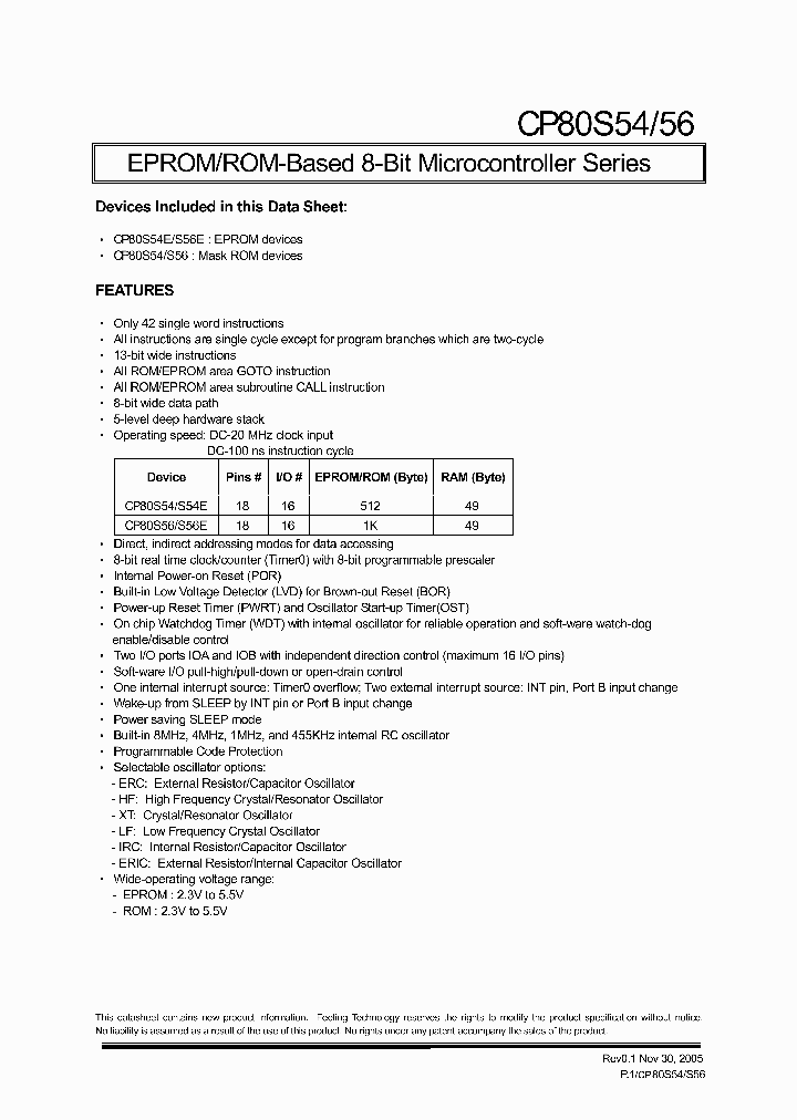 CP80S54_2782207.PDF Datasheet