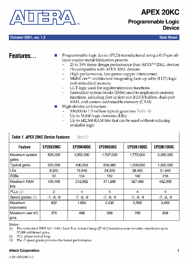 EP20K1500CF1020I8_2793397.PDF Datasheet
