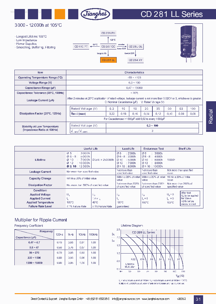 CD281LL_2878149.PDF Datasheet