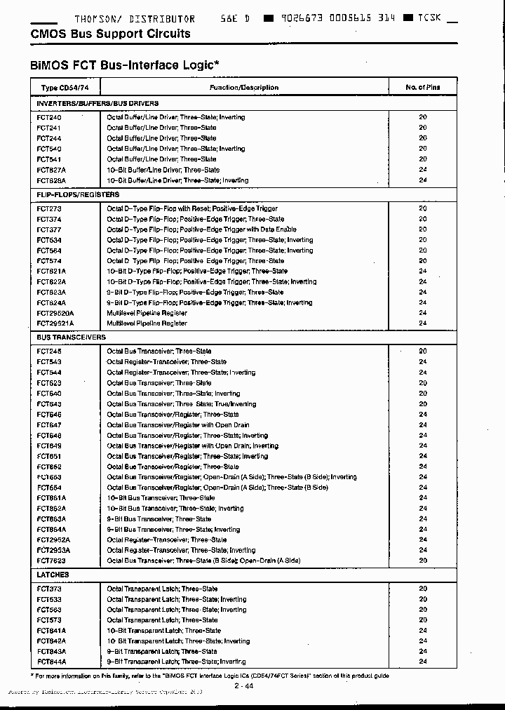 CD54FCT2952AM_2907730.PDF Datasheet