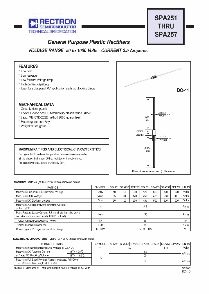 SPA257_2975087.PDF Datasheet
