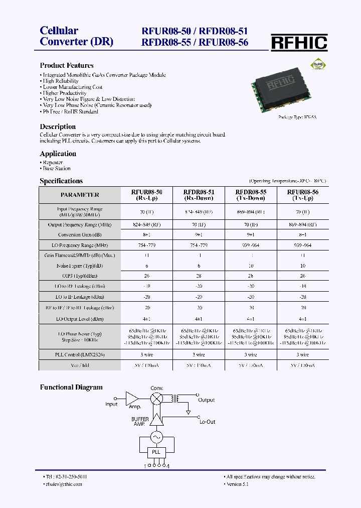 RFDR08-51_3141132.PDF Datasheet