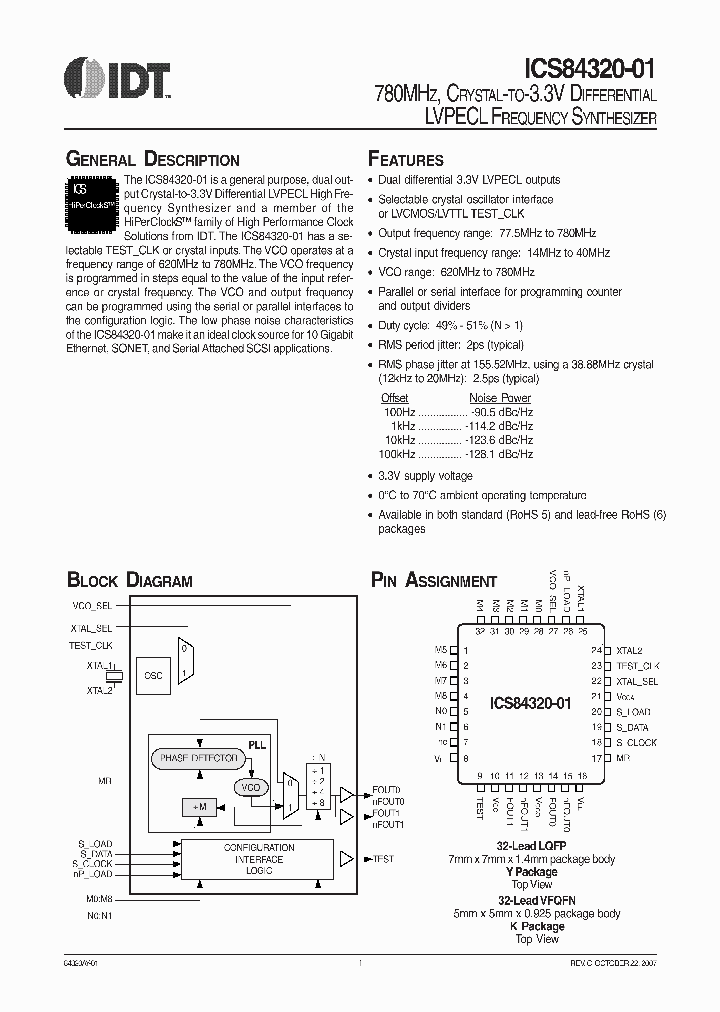 ICS84320AK-01_3254805.PDF Datasheet