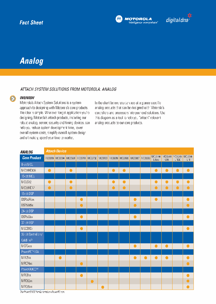 ATTACHANALOG01FS_3262741.PDF Datasheet